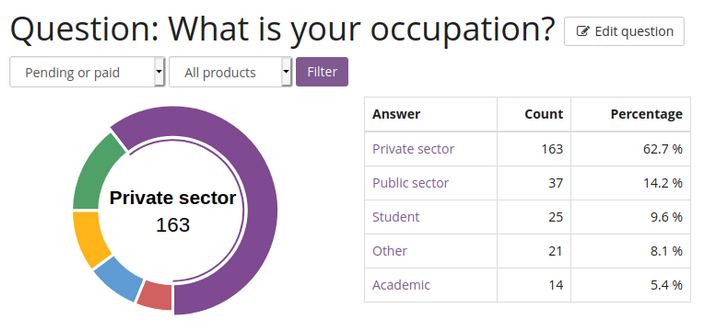 occupation